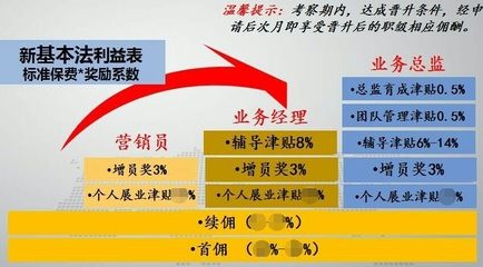 保險(xiǎn)經(jīng)紀(jì)人真的基于投保人的利益嗎？