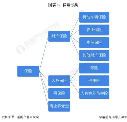 預見2023 中國保險行業全景圖譜、市場規模、競爭格局與發展前景