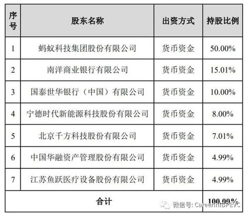 信達攜手華融與阿里巴巴，80億注資螞蟻消金，開創保險代收新格局